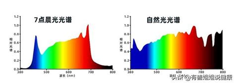 太陽光顏色